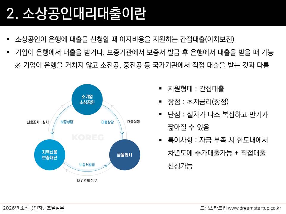 슬라이드4