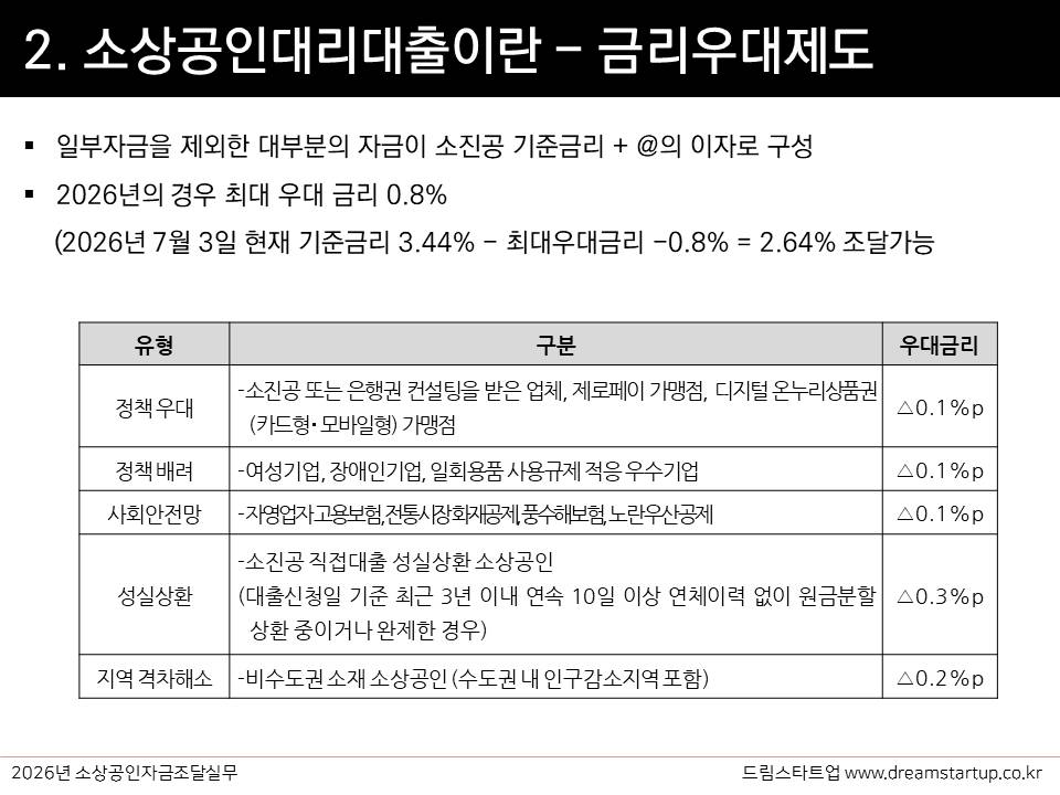 슬라이드6